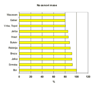 energijske-vrednosti-na-osnovi-mase