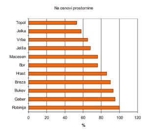 energijske-vrednosti-na-osnovi-prostornine