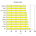 energijske-vrednosti-na-osnovi-mase
