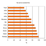 energijske-vrednosti-na-osnovi-prostornine